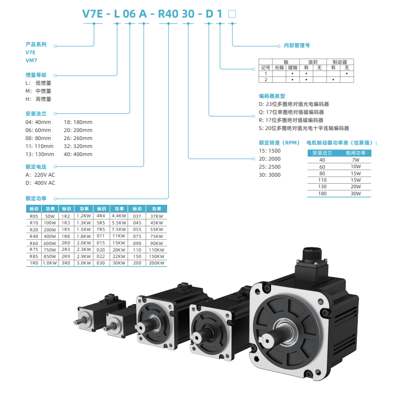V7E伺服电机 规格参数.png